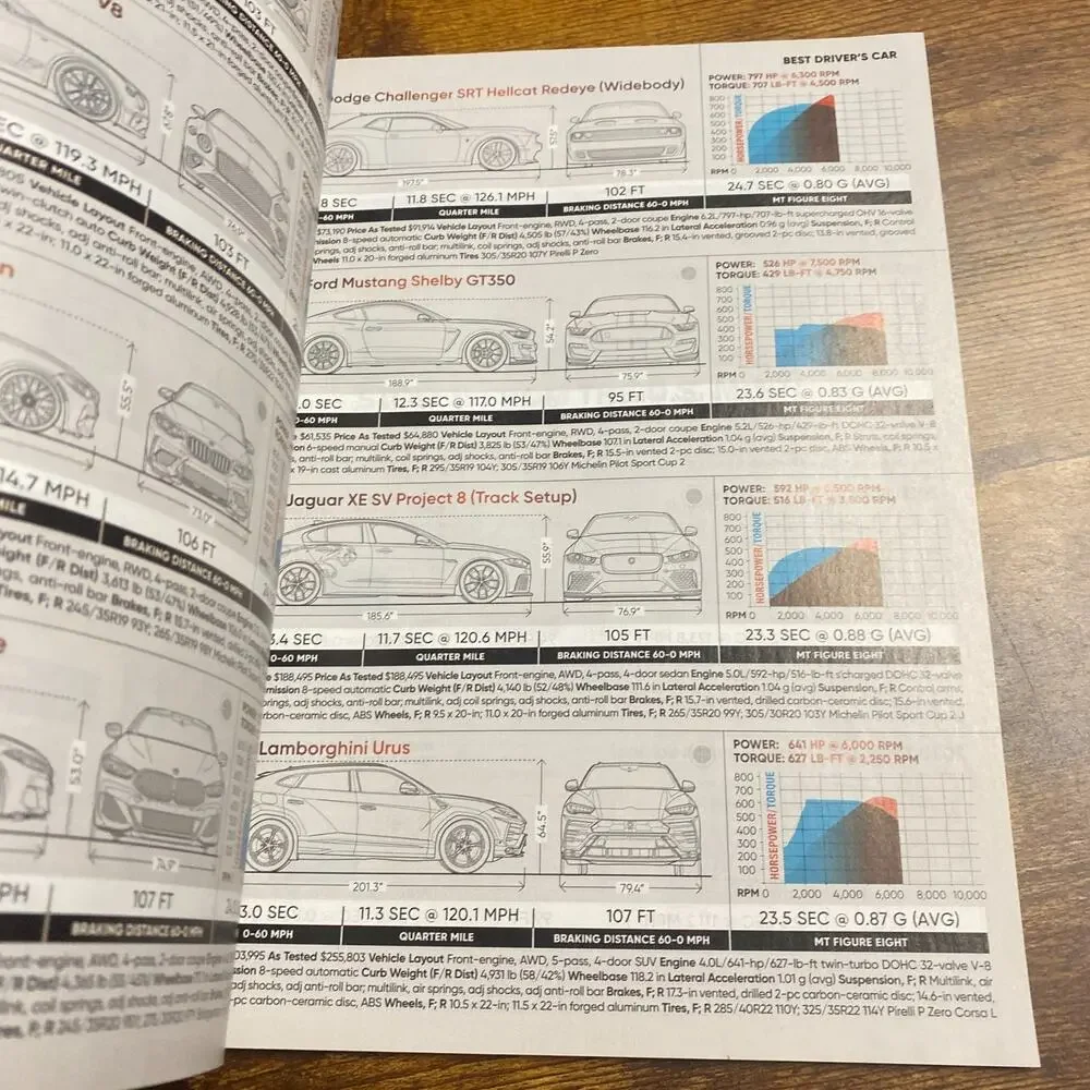 Motor Trend Magazine Dec 2019 Corvette Z51